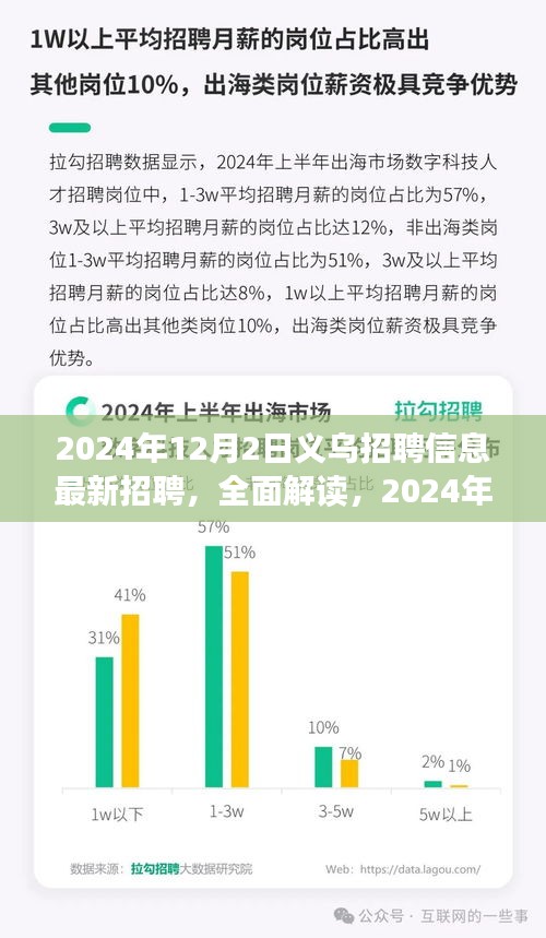 2024年义乌最新招聘信息全面解读与评测