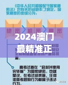 2024澳门最精准正版资料大全,可靠性策略解析_策略版97.296-3