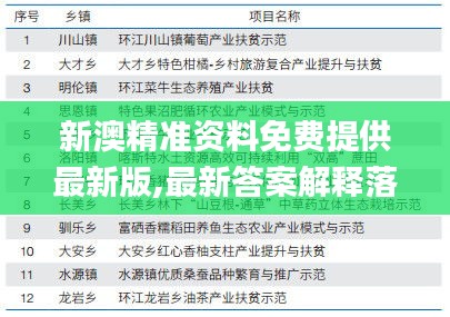 新澳精准资料免费提供最新版,最新答案解释落实_S169.778-6