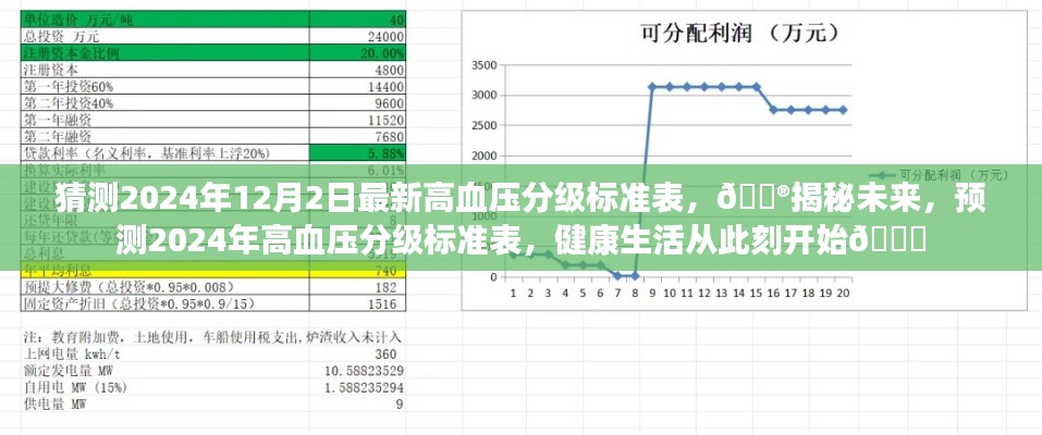 🔮揭秘预测，2024年最新高血压分级标准表，健康生活提前规划🌟