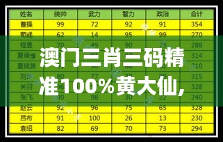 澳门三肖三码精准100%黄大仙,深入解析数据应用_N版18.979-2