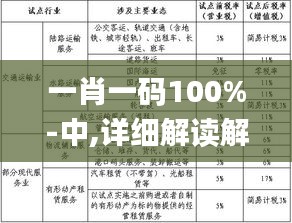 一肖一码100%-中,详细解读解释落实_4K版65.206-1