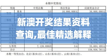 新澳开奖结果资料查询,最佳精选解释定义_进阶版124.102-9