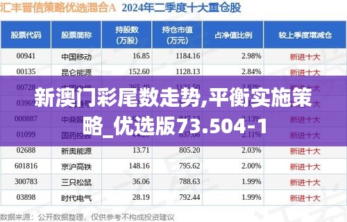 新澳门彩尾数走势,平衡实施策略_优选版73.504-1