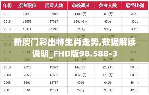 新澳门彩出特生肖走势,数据解读说明_FHD版98.588-3