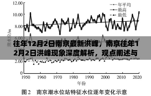 南京历年12月2日洪峰现象深度解析与反思，观点阐述及反思洪峰现象的影响与应对之道