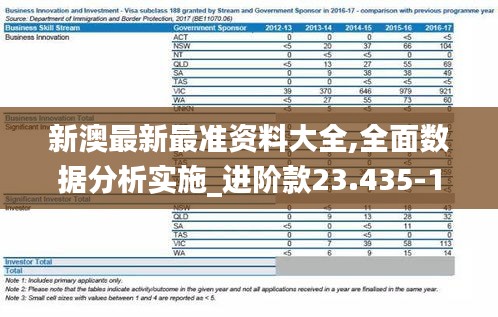 新澳最新最准资料大全,全面数据分析实施_进阶款23.435-1