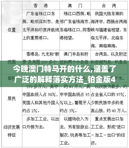 今晚澳门特马开的什么,涵盖了广泛的解释落实方法_铂金版47.201-6