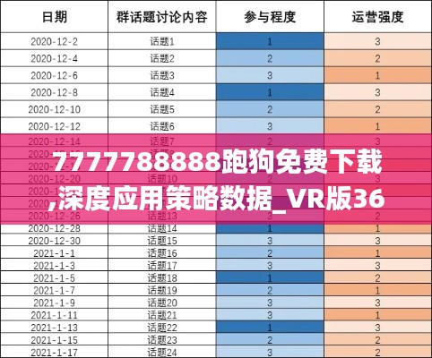 7777788888跑狗免费下载,深度应用策略数据_VR版36.729-5