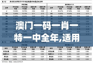 澳门一码一肖一特一中全年,适用性策略设计_Harmony45.299-5