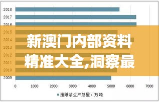 新澳门内部资料精准大全,洞察最新开奖趋势_RX版66.687-4