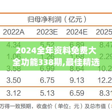 2024全年资料免费大全功能338期,最佳精选解释定义_安卓版63.101-7