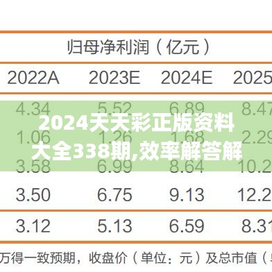 2024天天彩正版资料大全338期,效率解答解释落实_增强版9.316-3