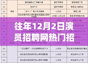 往年12月2日演员招聘网高科技人才招募盛宴，智能招聘平台引领未来