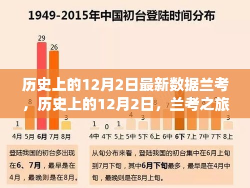 兰考之旅，探寻自然秘密与内心宁静的历史性瞬间（12月2日最新数据）