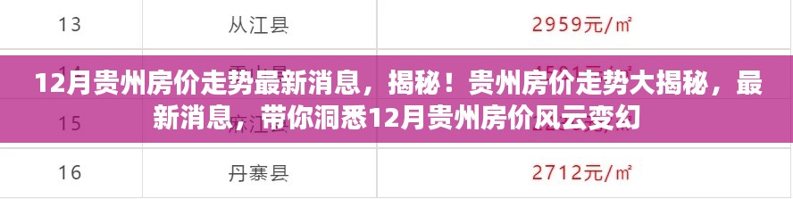 揭秘！贵州房价走势大揭秘，洞悉贵州房价风云变幻的最新消息（12月版）