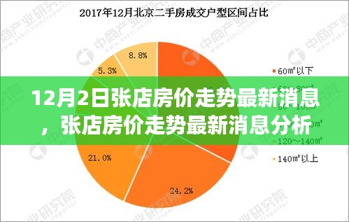 张店房价走势最新消息分析与展望，最新动态及未来趋势解析（12月2日）