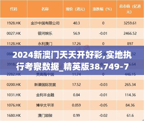 2024新澳门天天开好彩,实地执行考察数据_精英版38.749-7