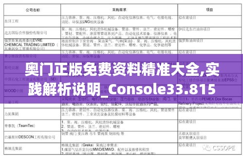 奥门正版免费资料精准大全,实践解析说明_Console33.815-3