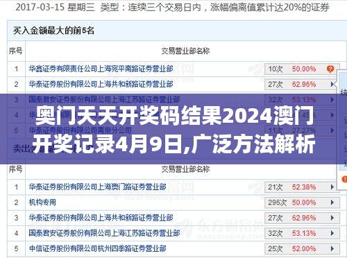 奥门天天开奖码结果2024澳门开奖记录4月9日,广泛方法解析说明_冒险版72.994-1