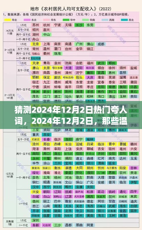 2024年12月2日温暖夸人词与友情故事的展望