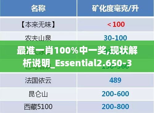 最准一肖100%中一奖,现状解析说明_Essential2.650-3