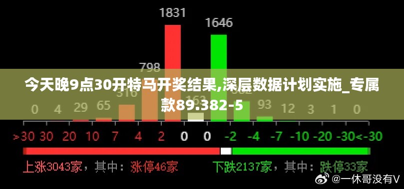 今天晚9点30开特马开奖结果,深层数据计划实施_专属款89.382-5