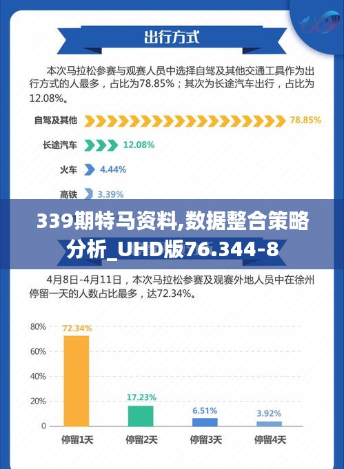 339期特马资料,数据整合策略分析_UHD版76.344-8