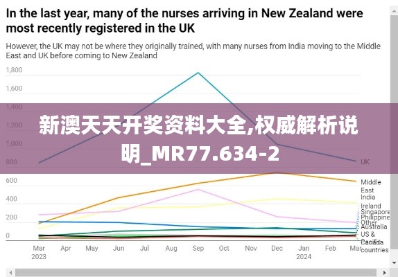 新澳天天开奖资料大全,权威解析说明_MR77.634-2