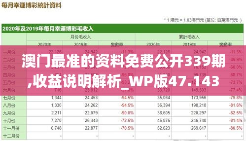 澳门最准的资料免费公开339期,收益说明解析_WP版47.143-5