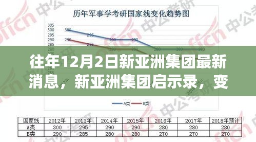 新亚洲集团启示录，变化中的学习，自信与成就感的源泉最新消息（往年12月2日）