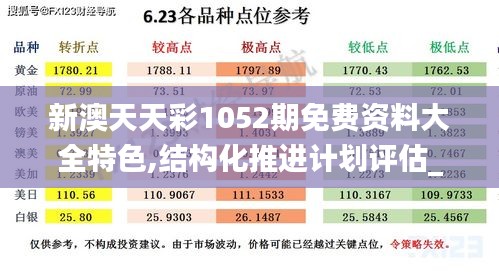 新澳天天彩1052期免费资料大全特色,结构化推进计划评估_FHD版31.245-5