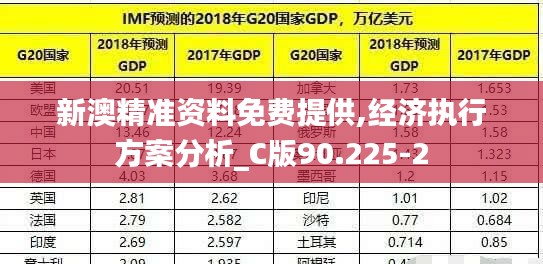 新澳精准资料免费提供,经济执行方案分析_C版90.225-2