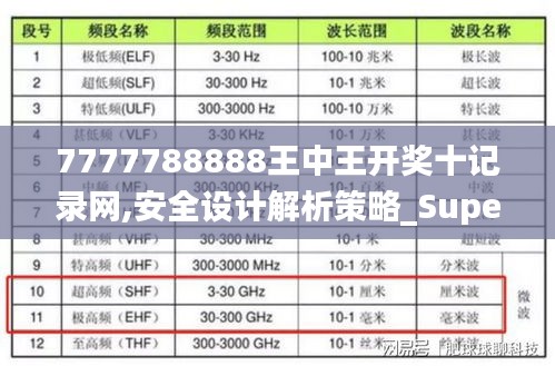 7777788888王中王开奖十记录网,安全设计解析策略_Superior47.777-8