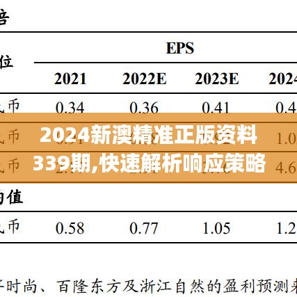 2024新澳精准正版资料339期,快速解析响应策略_ChromeOS54.763-3