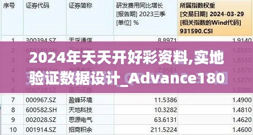 2024年天天开好彩资料,实地验证数据设计_Advance180.973-4