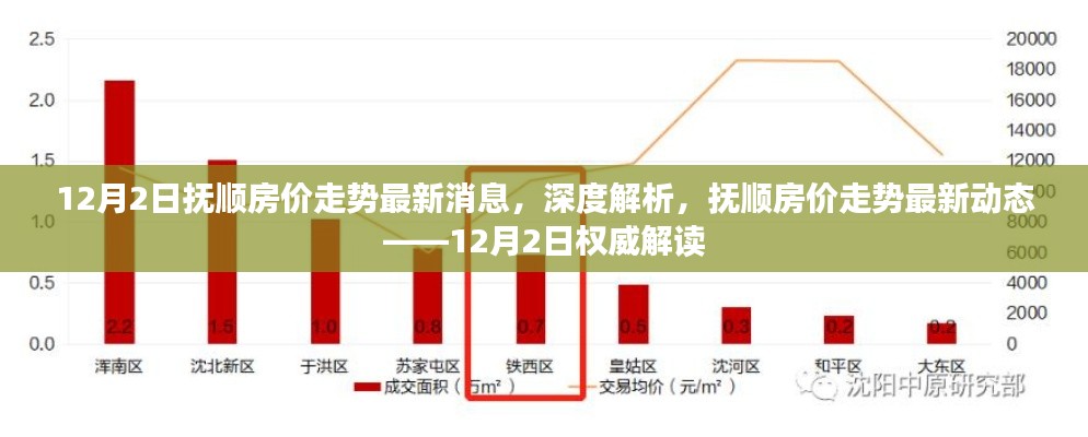 抚顺房价走势最新动态深度解析，权威解读12月房价趋势