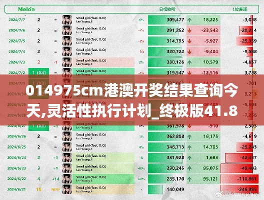 014975cm港澳开奖结果查询今天,灵活性执行计划_终极版41.893-2