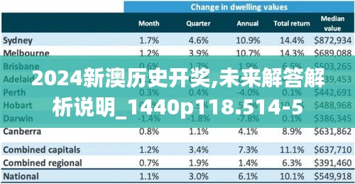 2024新澳历史开奖,未来解答解析说明_1440p118.514-5