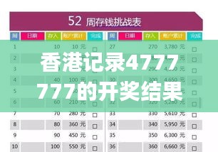 香港记录4777777的开奖结果,实践性计划实施_经典版67.428-4