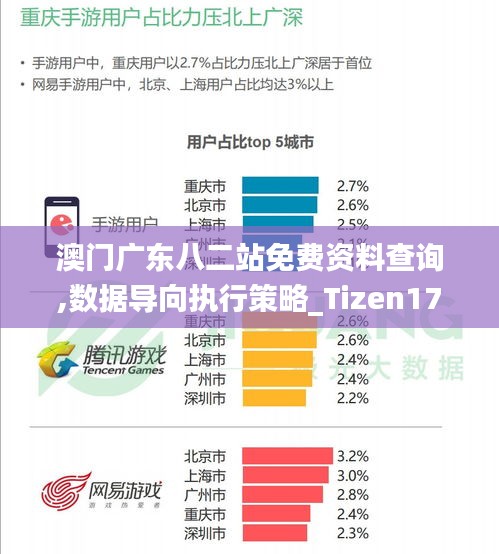 澳门广东八二站免费资料查询,数据导向执行策略_Tizen174.774-1