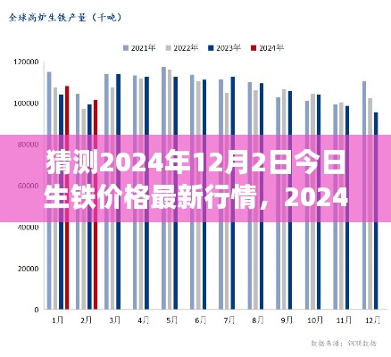 聚焦2024年12月2日，生铁市场最新行情分析与展望，生铁价格趋势预测