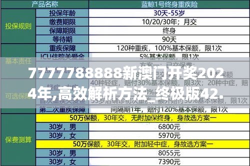 7777788888新澳门开奖2024年,高效解析方法_终极版42.985-5