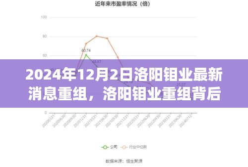 洛阳钼业重组背后的故事，友谊与陪伴的探秘之旅（2024年最新消息）