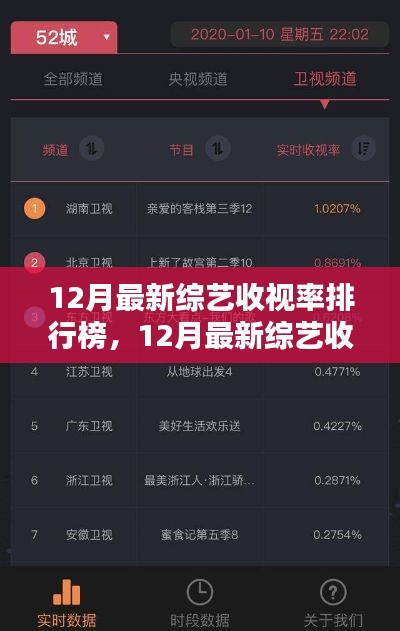 最新综艺收视率排行榜，全面测评与介绍