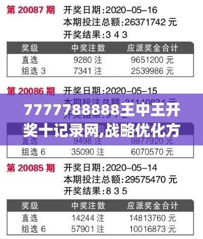 7777788888王中王开奖十记录网,战略优化方案_完整版56.353-6