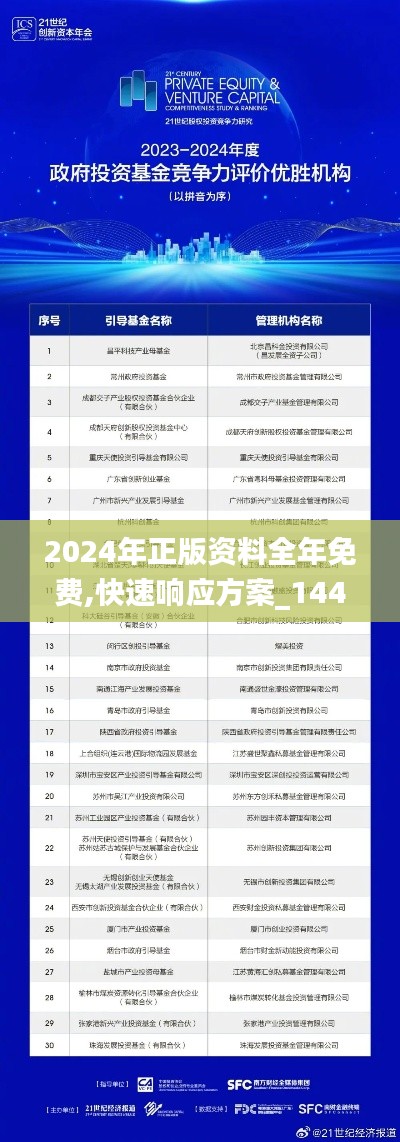 2024年正版资料全年免费,快速响应方案_1440p170.250-9