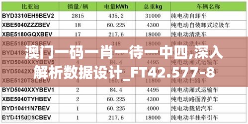 澳门一码一肖一待一中四,深入解析数据设计_FT42.577-8