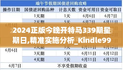 2024正版今晚开特马339期星期日,精准实施分析_Kindle99.982-7