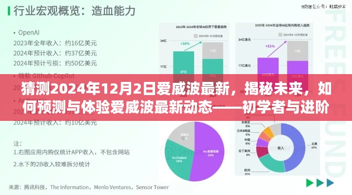 揭秘未来，爱威波最新动态预测与体验指南（初学者与进阶用户必读）